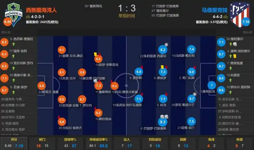 克洛泽、沙奇里、津琴科，他们之间到底藏着什么共同点？